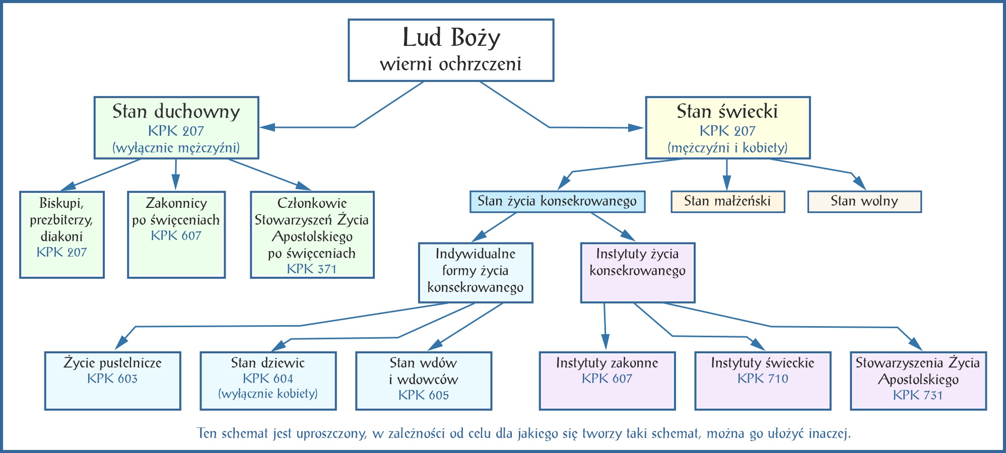Lud Boży